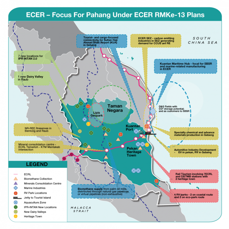 Pahang - ECERDC